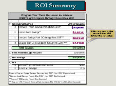 ROI scorecard