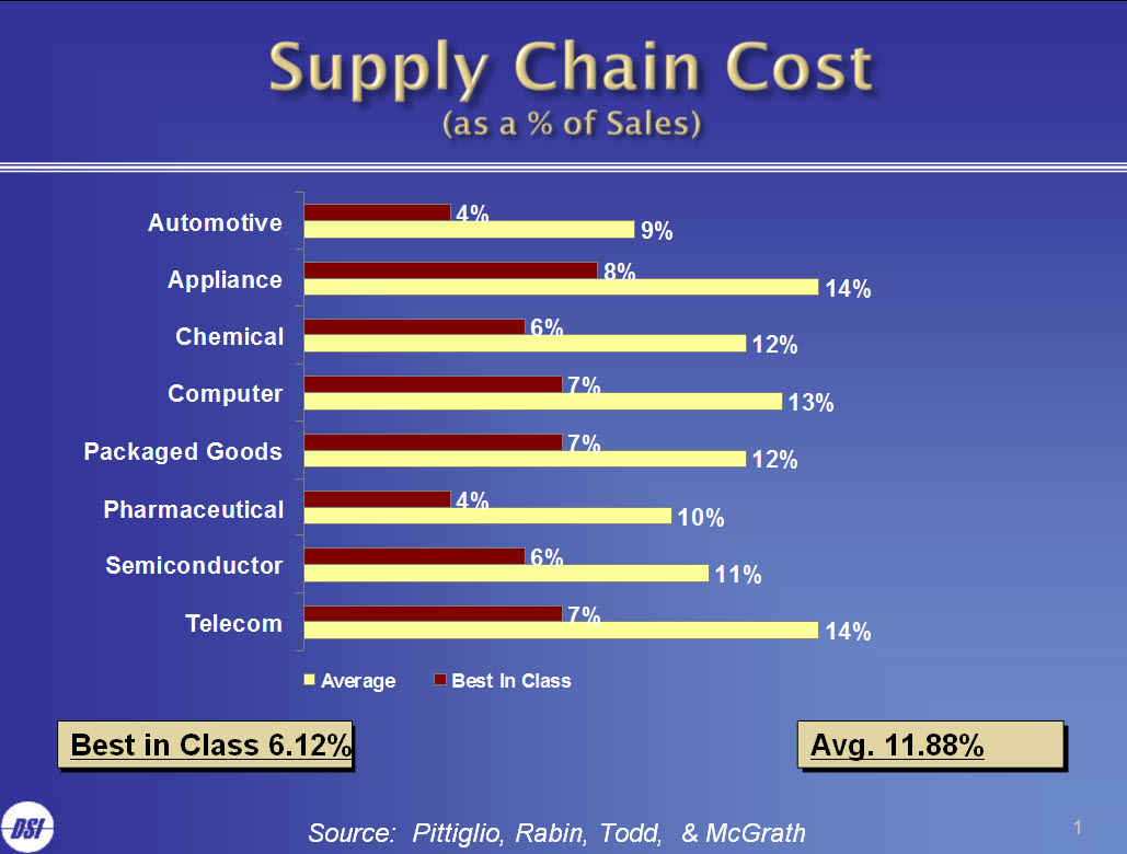 opportunity-costs-of-logistics-in-us-manufacturing