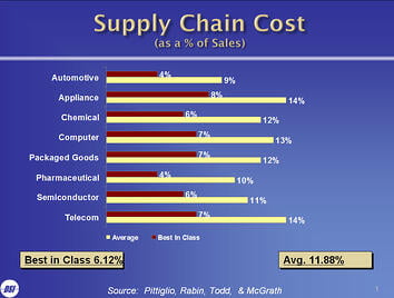 supply-chain-cost